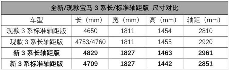 准备买新车的朋友等等！2019这些车型重磅上市！有没有你喜欢的？