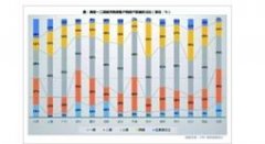 今天新闻调控显成效 本年楼市“刚需”买卖营业成主流