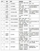 【美术研究】马瑞青：在欣赏中见到你自己 连载（十一）